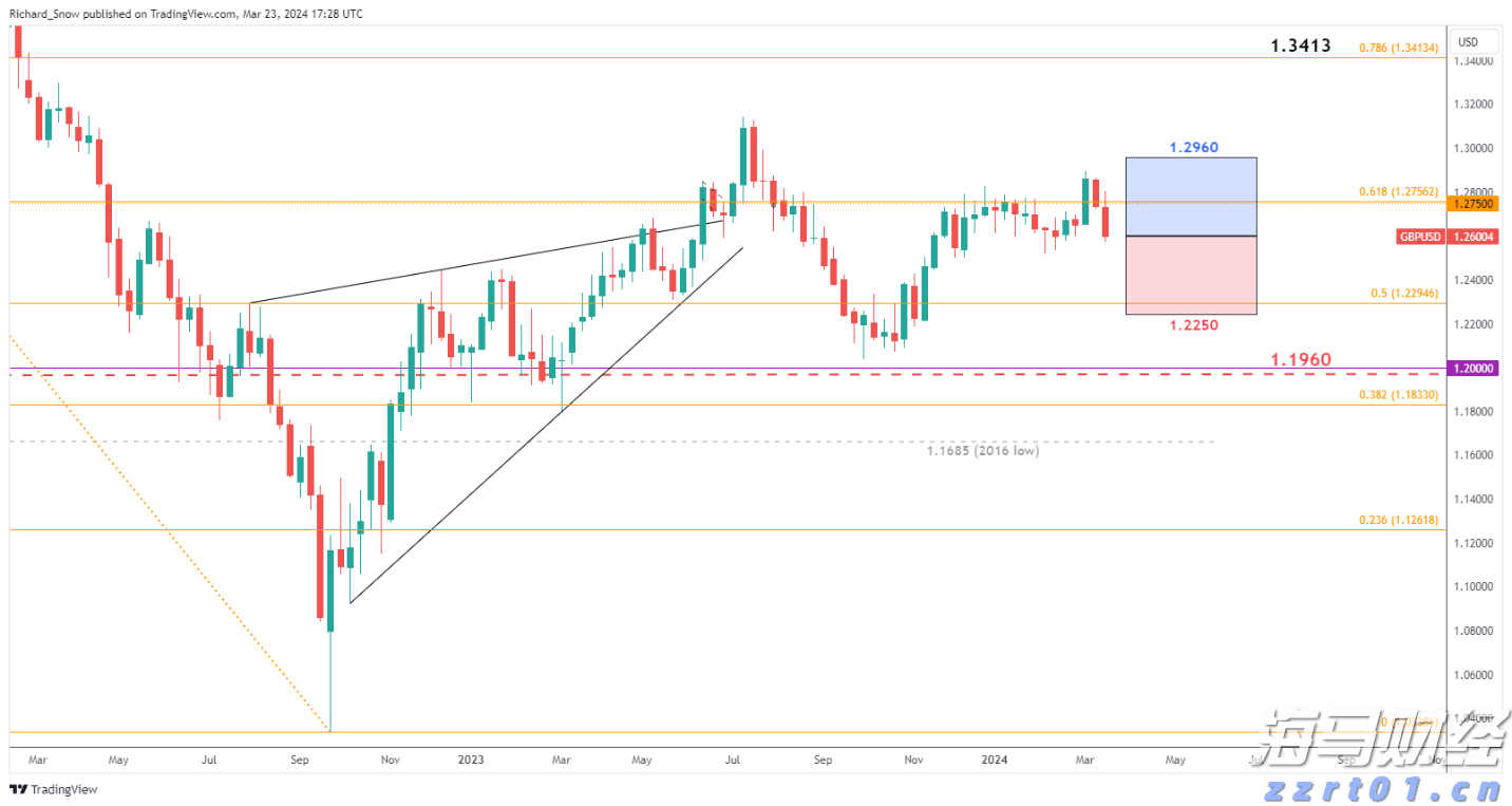 工信部:2023年上半年我国规模以上互联网企业完成互联网业务收入9613亿元 同比增长3.1%