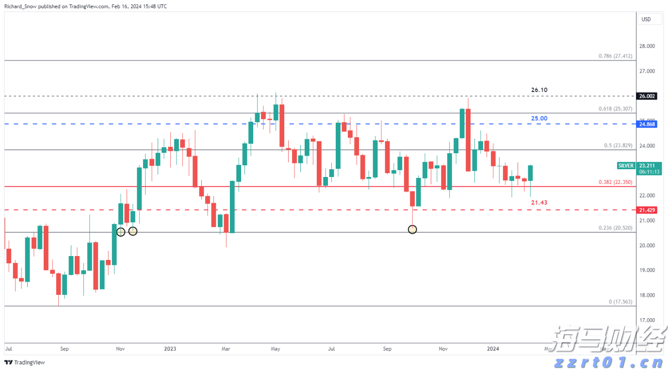 综述丨美就业数据恶化 美联储或开启新一轮降息