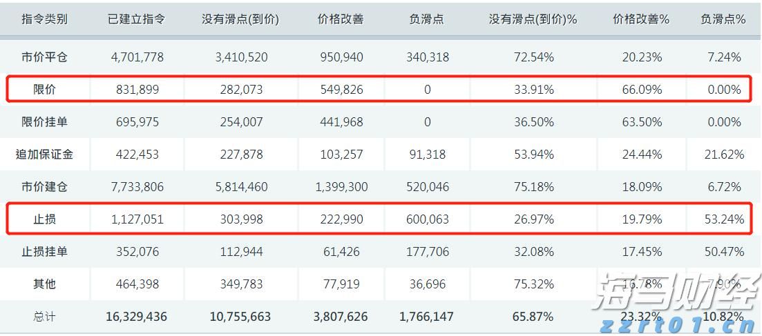 理文化工(00746)发布中期业绩 盈利上升36.0%至3.27亿港元 中期息每股19.5港仙