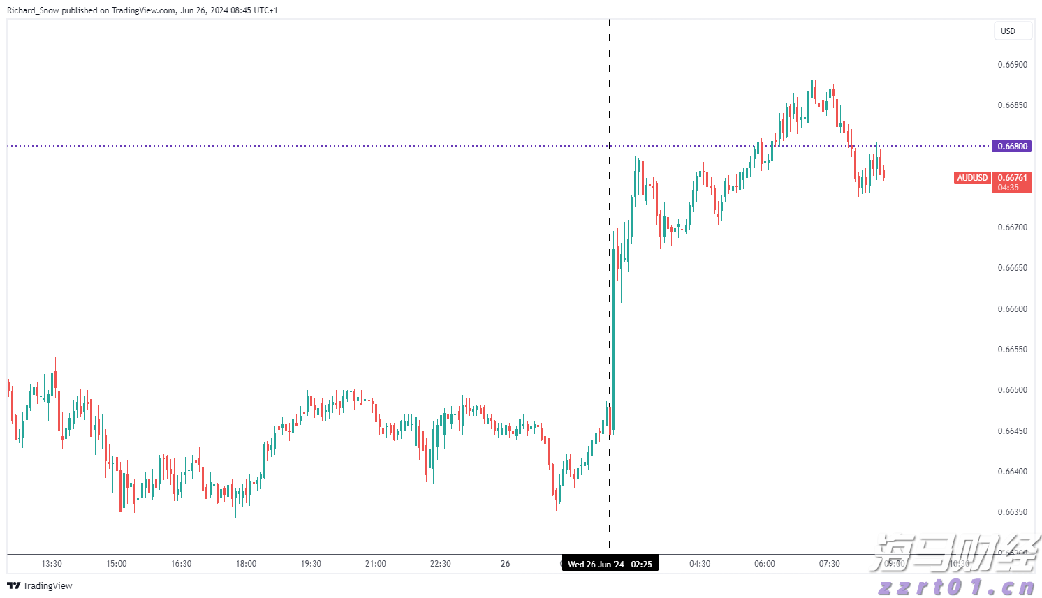 苹果(AAPL.US)强劲财报带动股价上涨,但AI投资及关税问题成华尔街争论焦点
