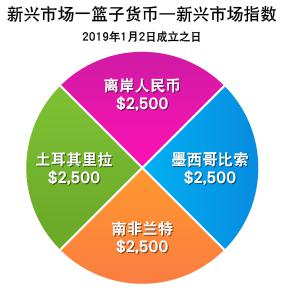AMD计划将MI350系列AI芯片价格提高70%,股价随之上涨