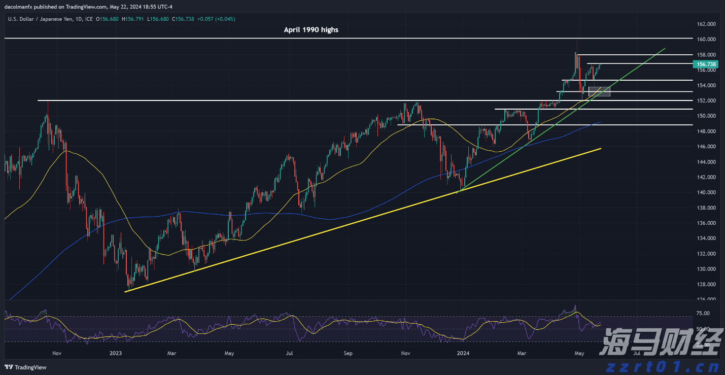 寄往美国的包裹量大降81%