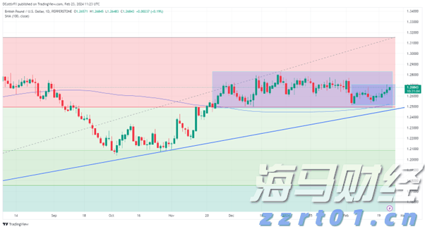 今年前7月肇庆外贸进出口超248亿元 增速居广东省首位