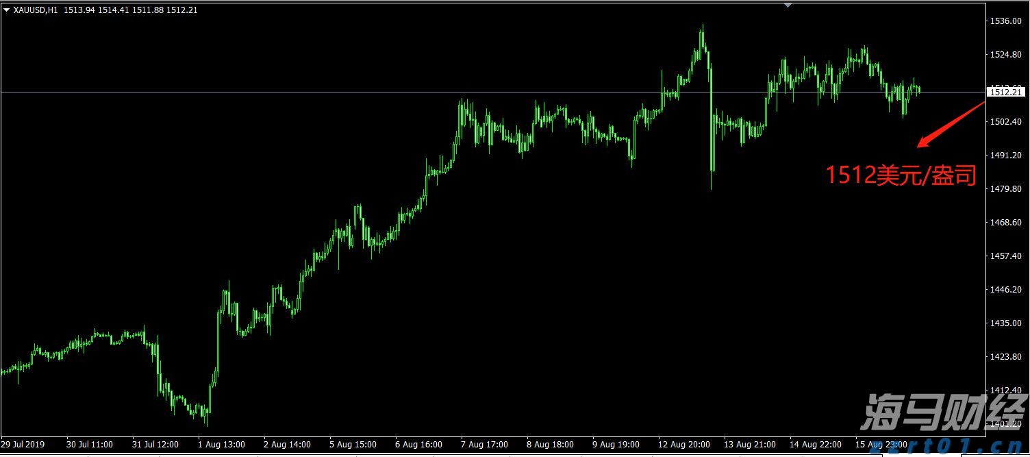 瑞银(UBS.US)CEO回应外汇衍生品亏损:非治理问题, 客户操作不当所致