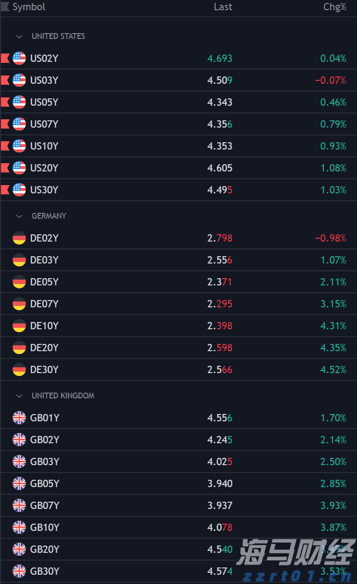 美国农业逆差创纪录,跌至286亿美元,标志着黄金时代的结束