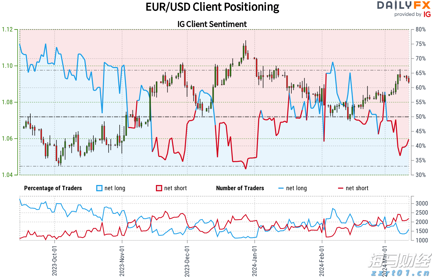 全区水旱灾害防御调度暨节约用水工作会议召开