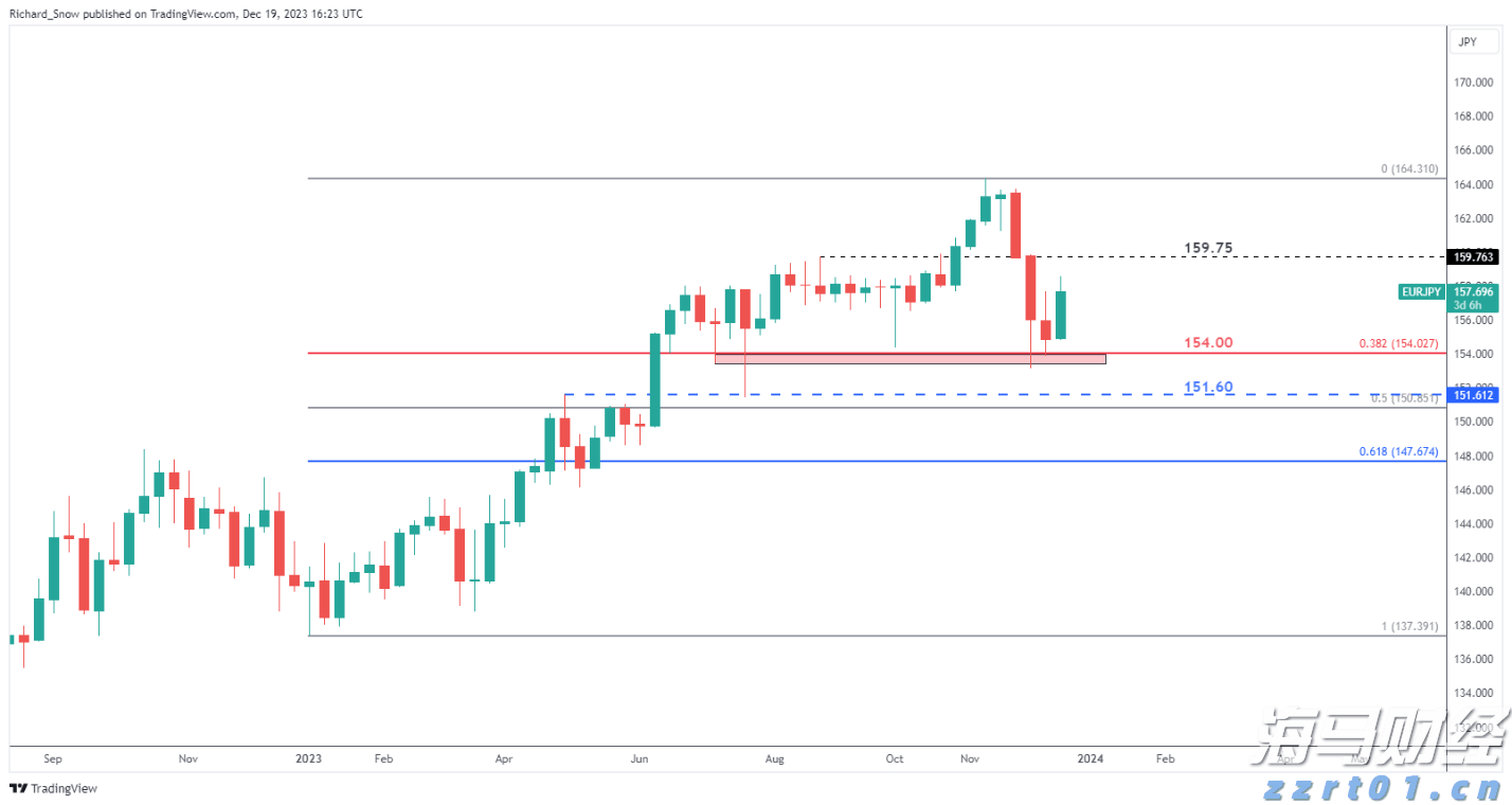 证监会机构司：公募基金行业需进一步强化以投资者回报为核心的理念 提升长周期资产配置能力