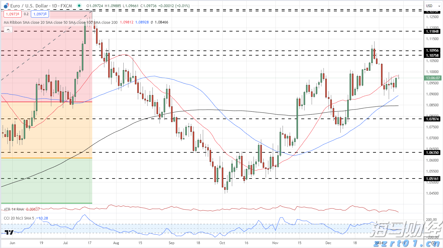 央行:2025年二季度末金融机构人民币贷款余额268.56万亿元 同比增长7.1%