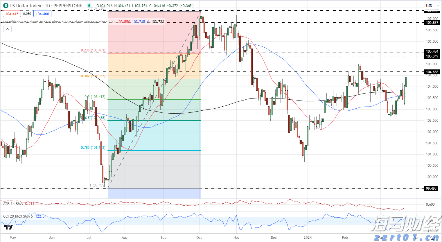 前7月广州外贸进出口超7114亿元,同比增14.5%