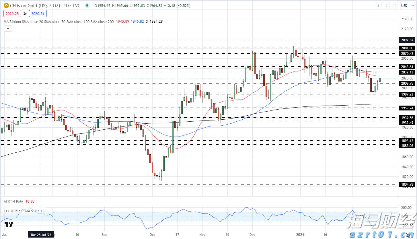 量子计算的前景与投资动向