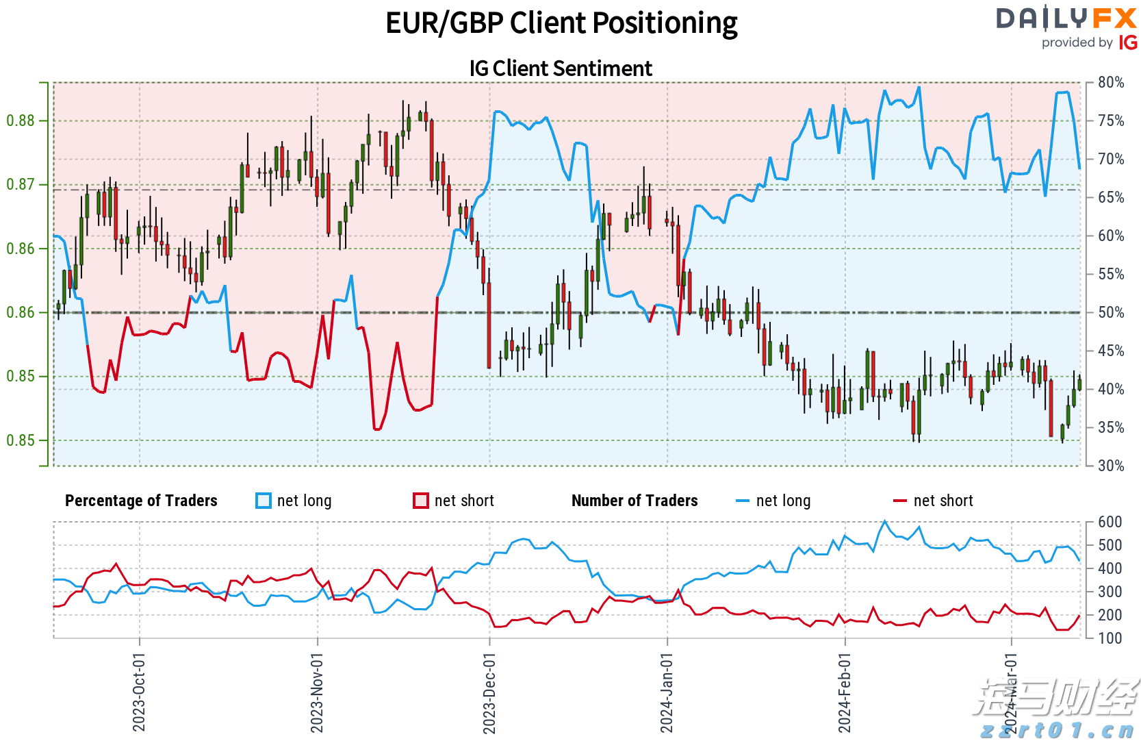 我市举办2025年“春风行动”专场招聘会