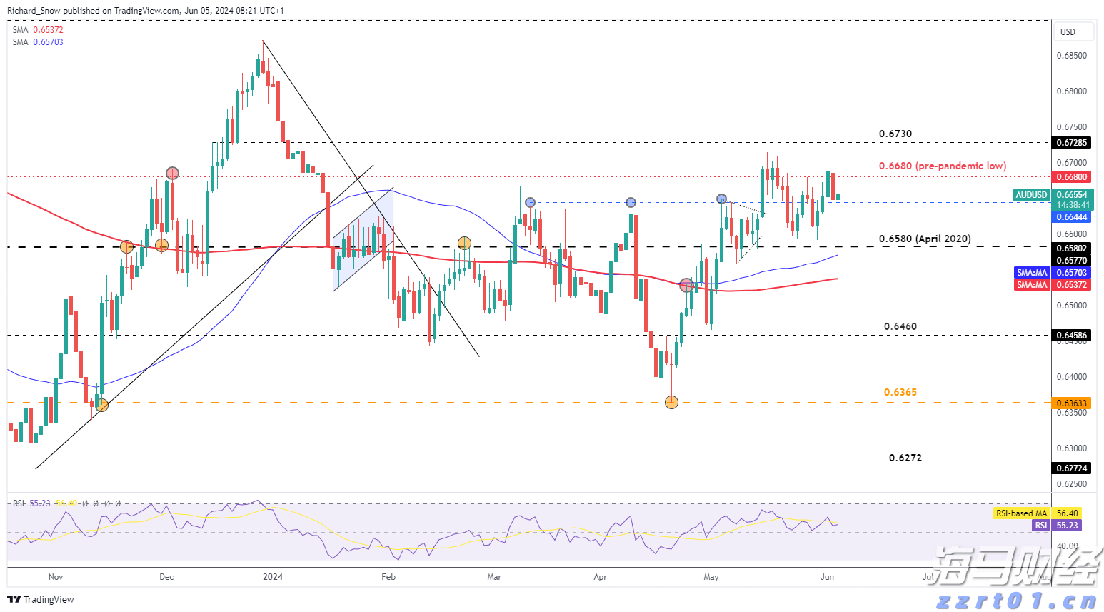 美股动态 | 小马智行(PONY.US)上涨超6% 瑞银首次给予“买入”评级