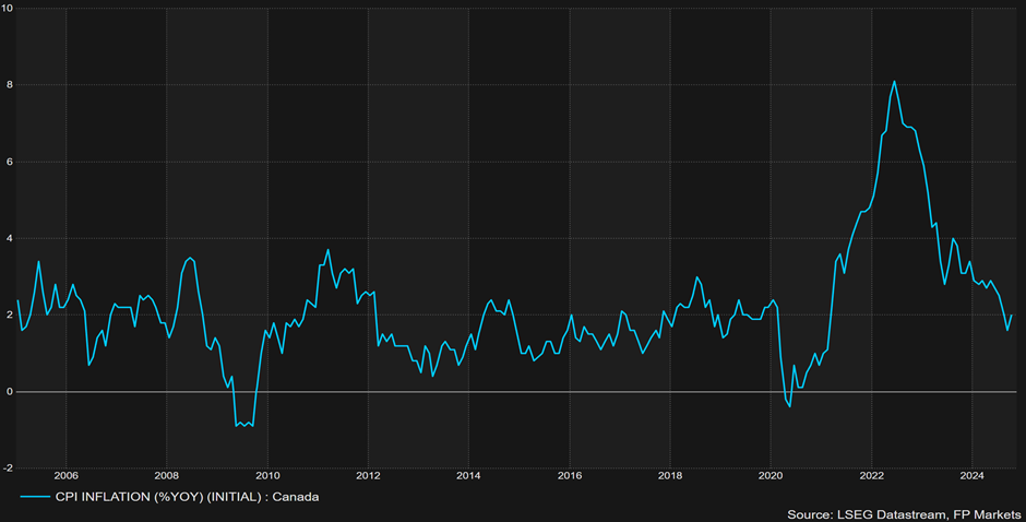 这一法案，特朗普签了！