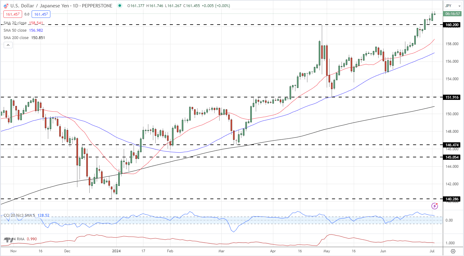 市六届人大常委会第55次主任会议召开