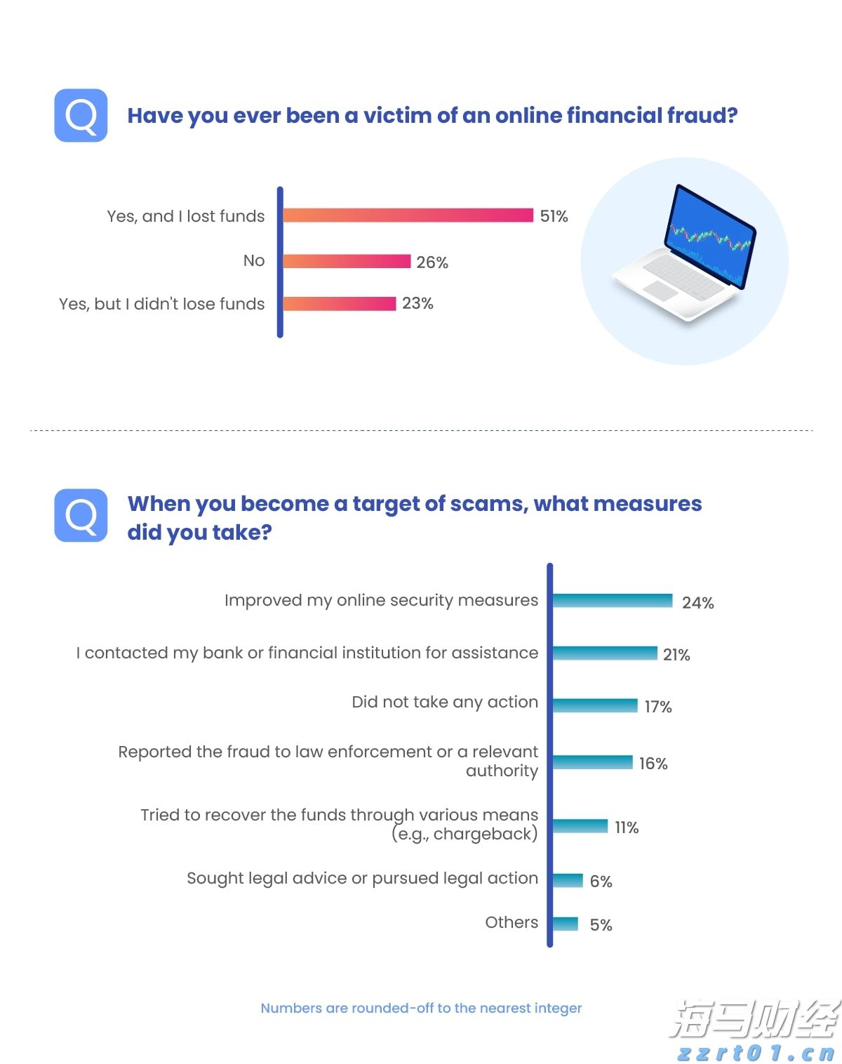 硕士、博士超千人,泰康HWP成为人才高地