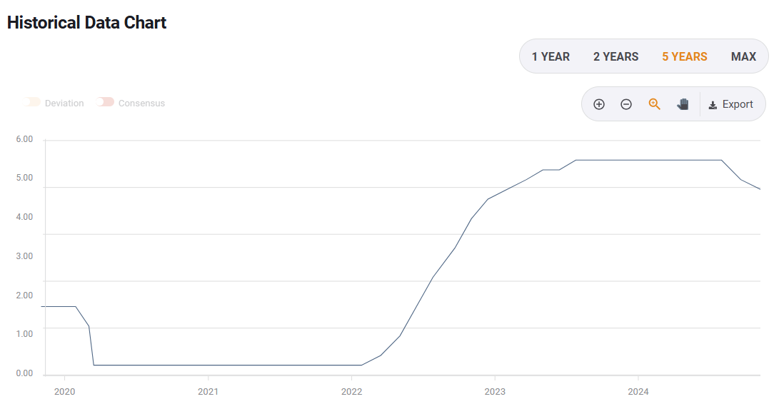 利率政策不确定性导致债券投资者降低美债看涨押注