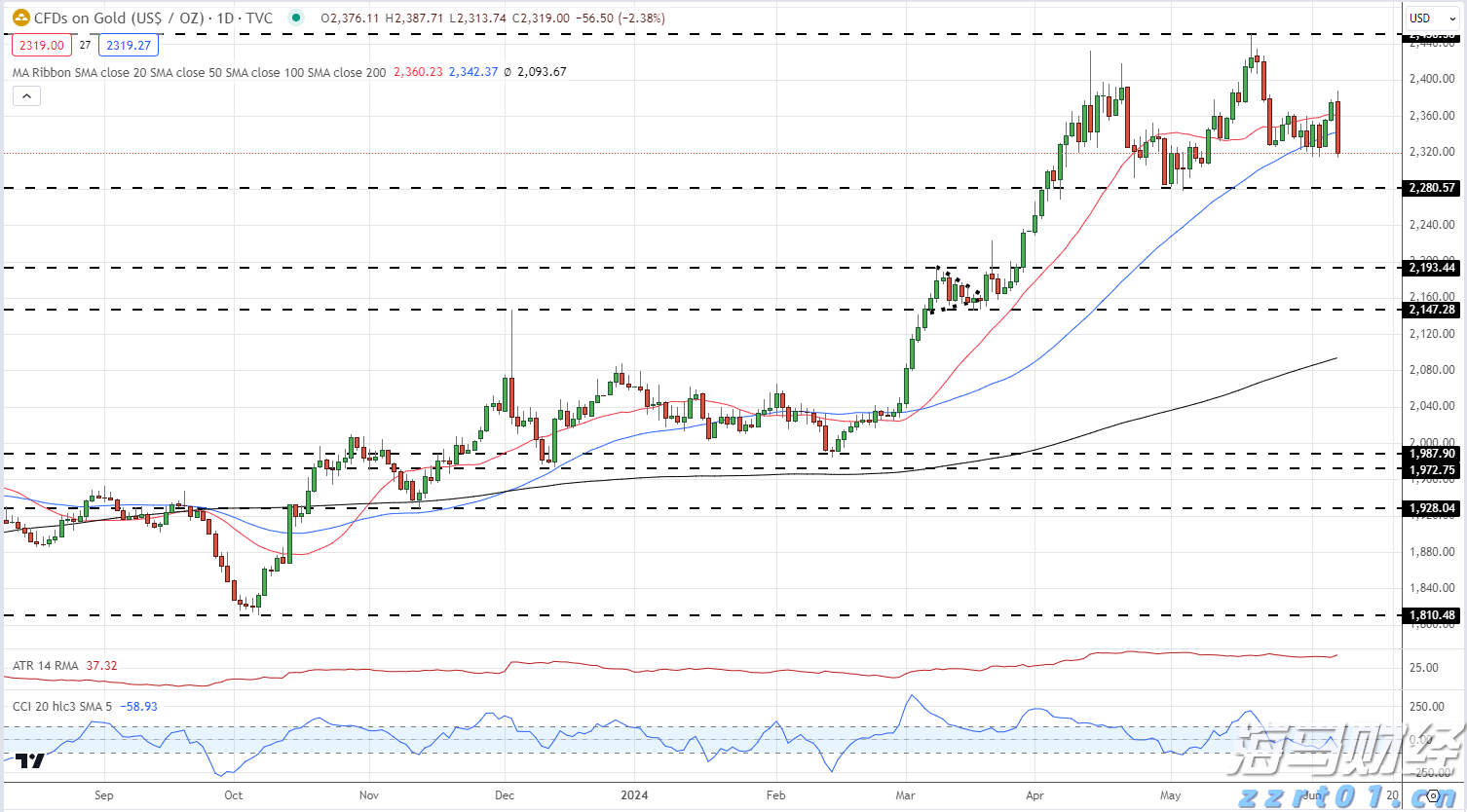 美股Q2 机构持仓动态:科技股分歧愈发明显,巨头策略各异
