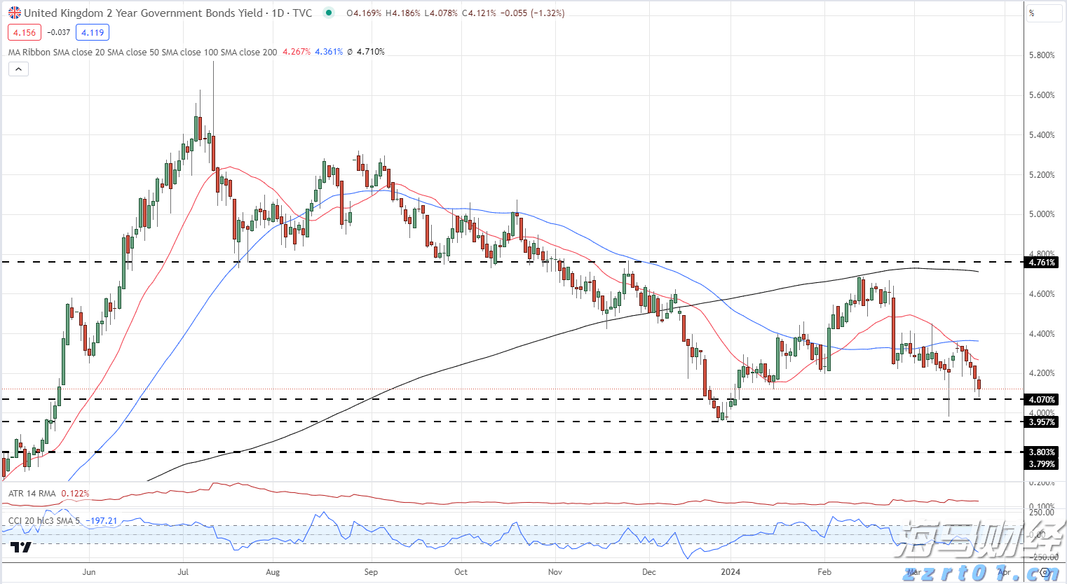 国家外汇管理局：7月银行结汇16700亿元人民币 售汇15070亿元人民币