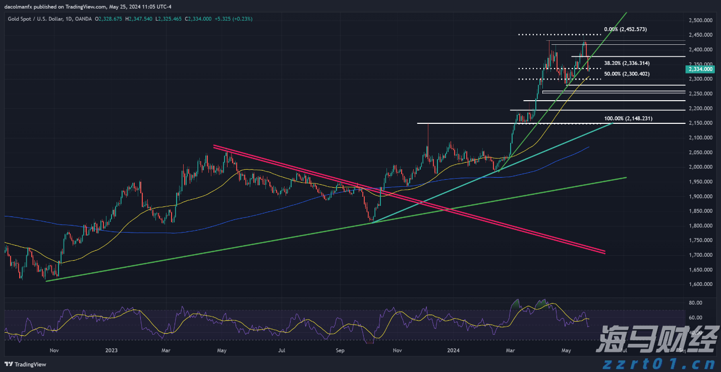 重构年金时空价值 泰康鑫利年年让财富活起来