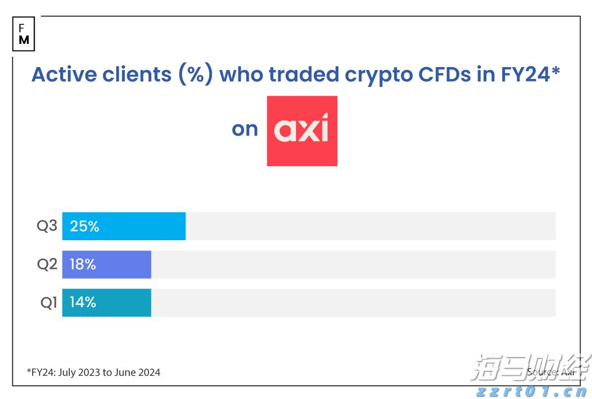 特斯拉(TSLA.US)7月英国销量同比大幅下降60% 市场份额降至不足1%