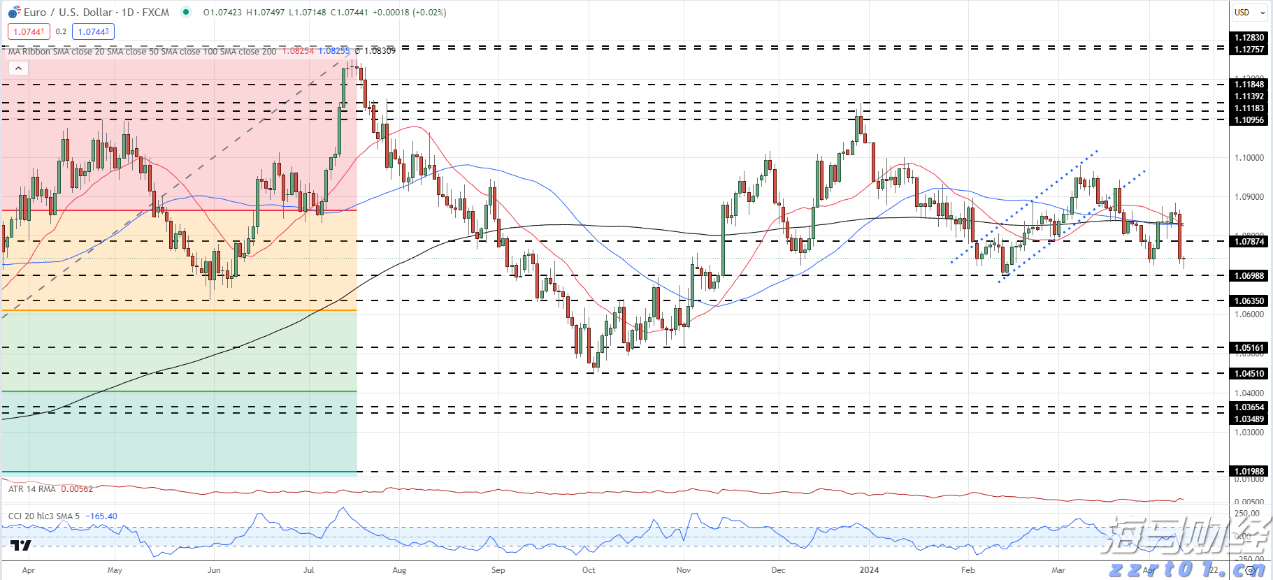 安徽将启动“惠民菜篮子”
