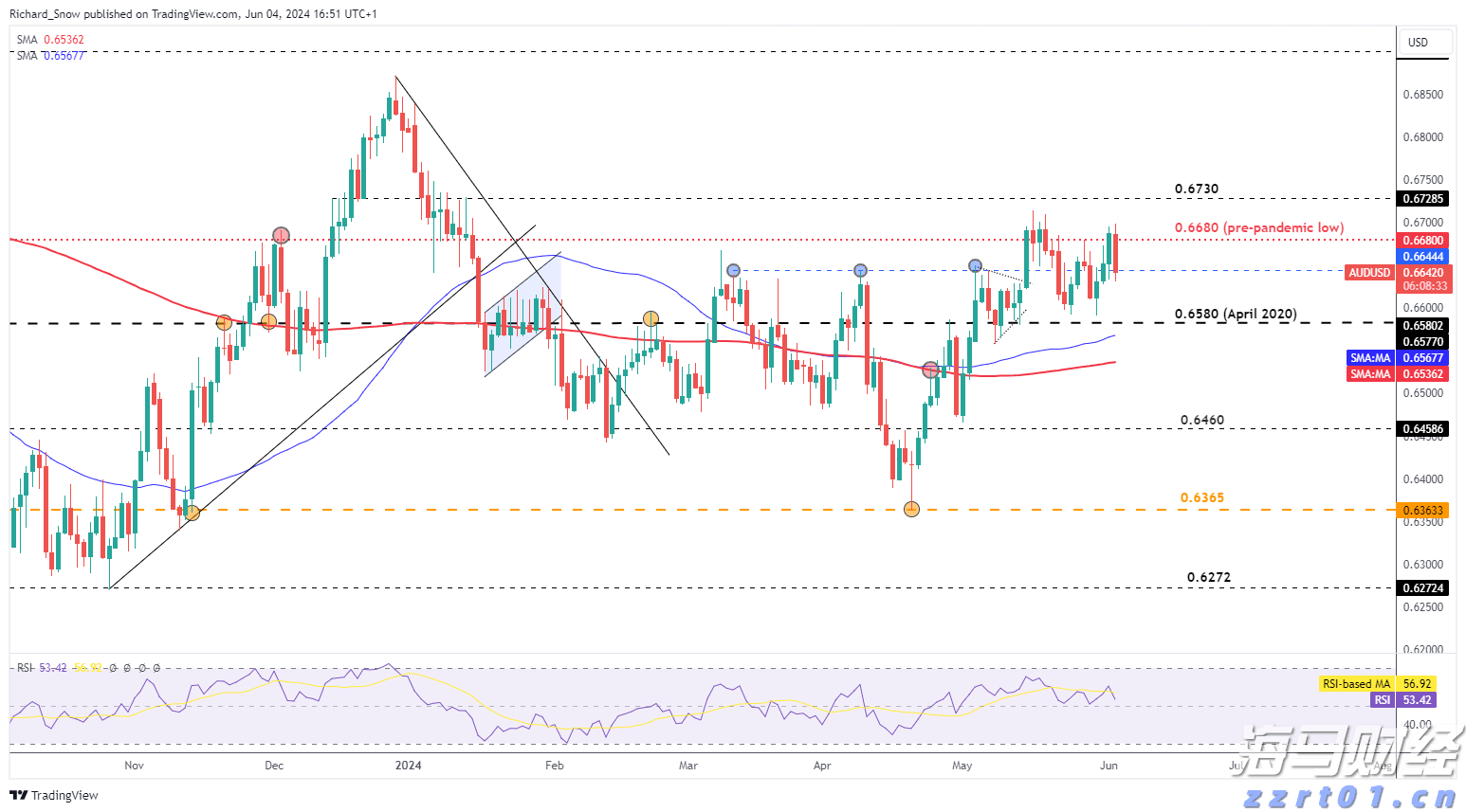美股异动 | Q2业绩超预期 Rocket(RKT.US)涨超14%