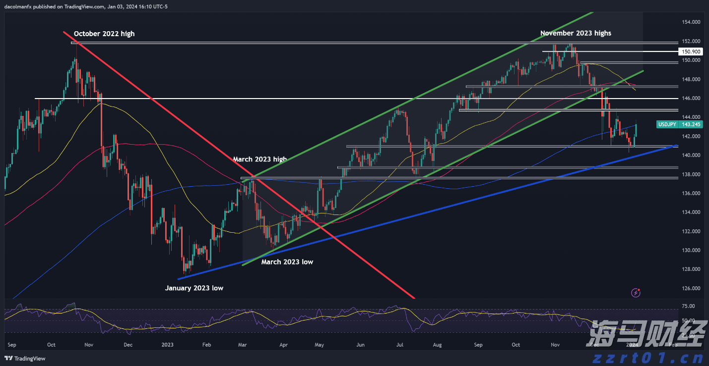 工信部发布《2025年度多晶硅行业节能监察任务清单通知》