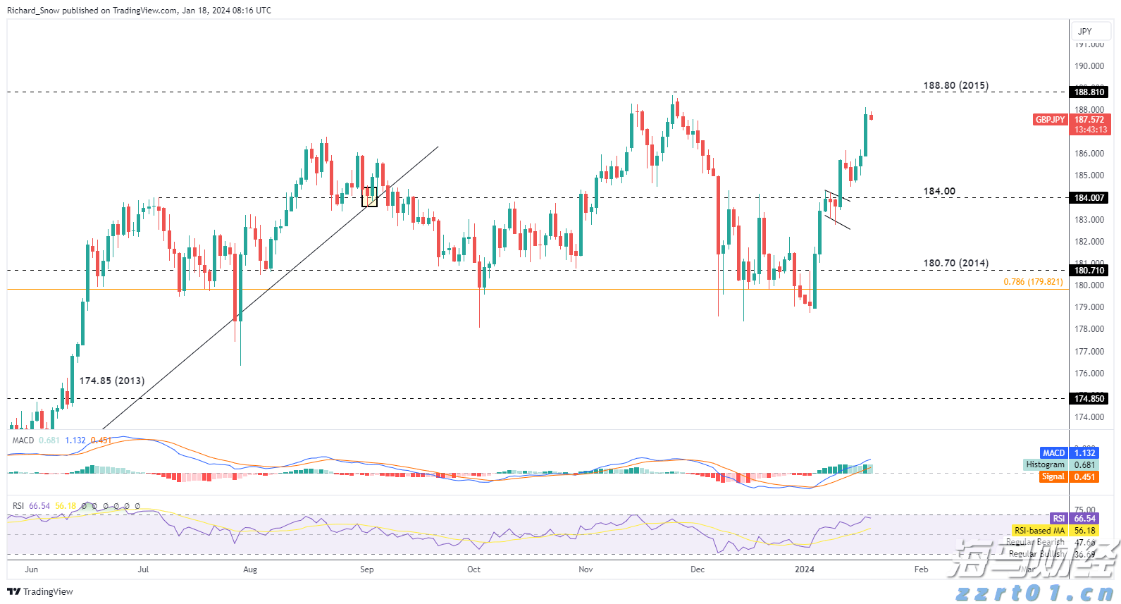 中国选手获射击世界杯10米气手枪混团金牌