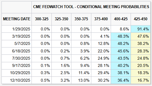 英伟达(NVDA.US) Q2持仓:高达91%重仓“亲儿子”CoreWeave(CRWV.US) 持仓市值飙升至43亿美元
