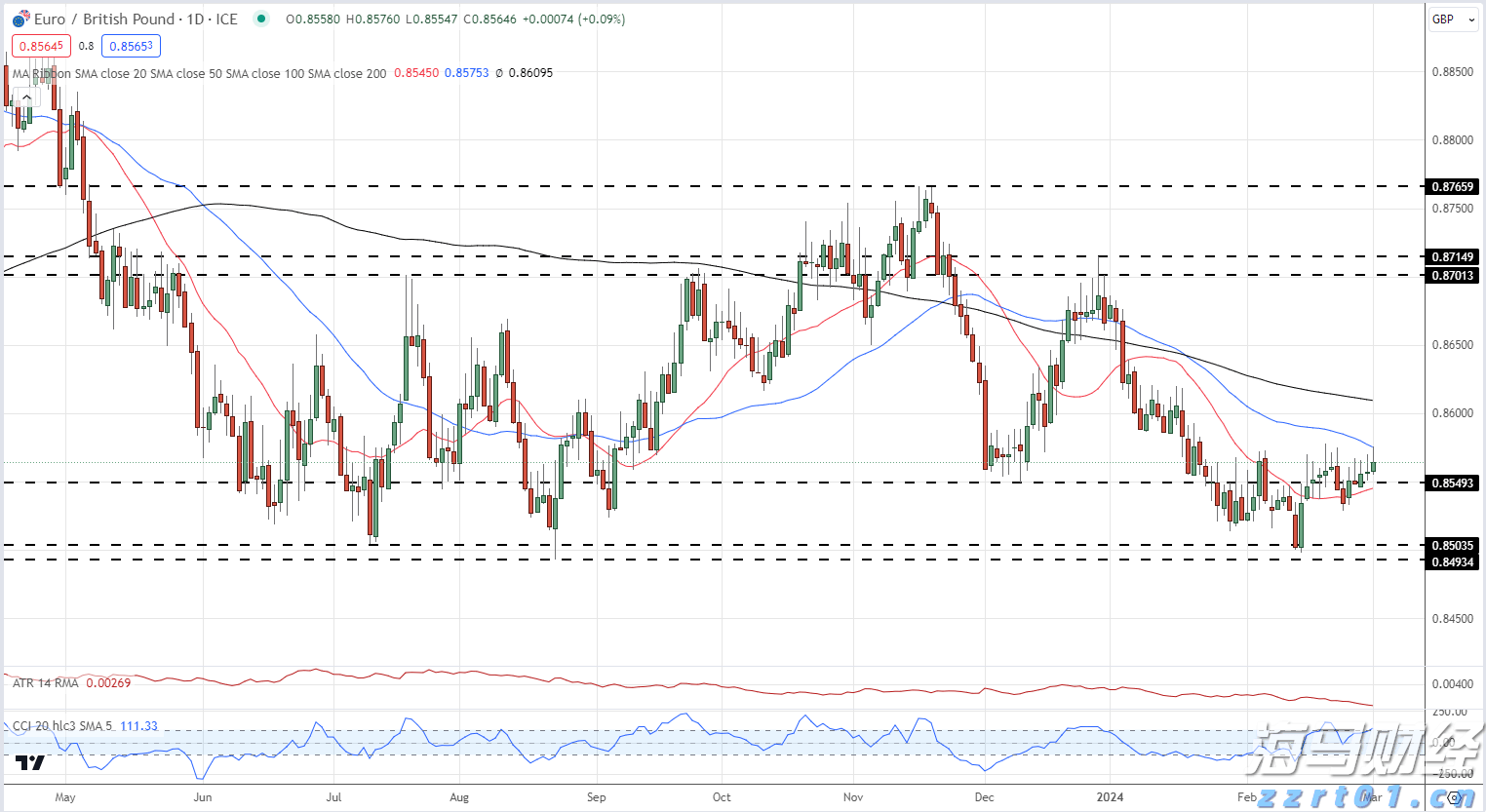 为何都盯上了12nm芯片制程?