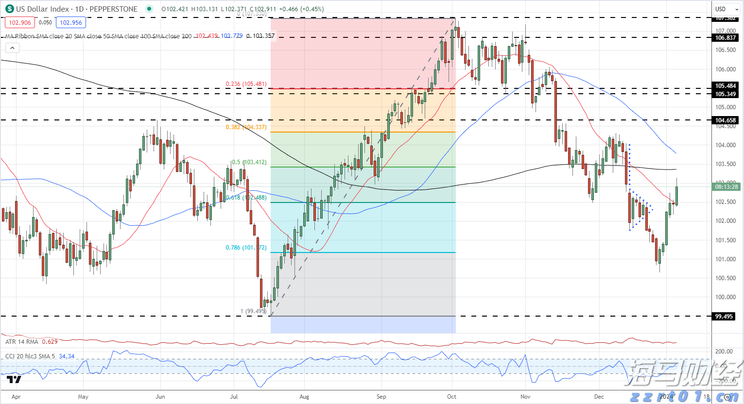 英伟达(NVDA.US)与Snowflake(SNOW.US)联合注资 Reka AI完成1.1亿美元融资估值破10亿