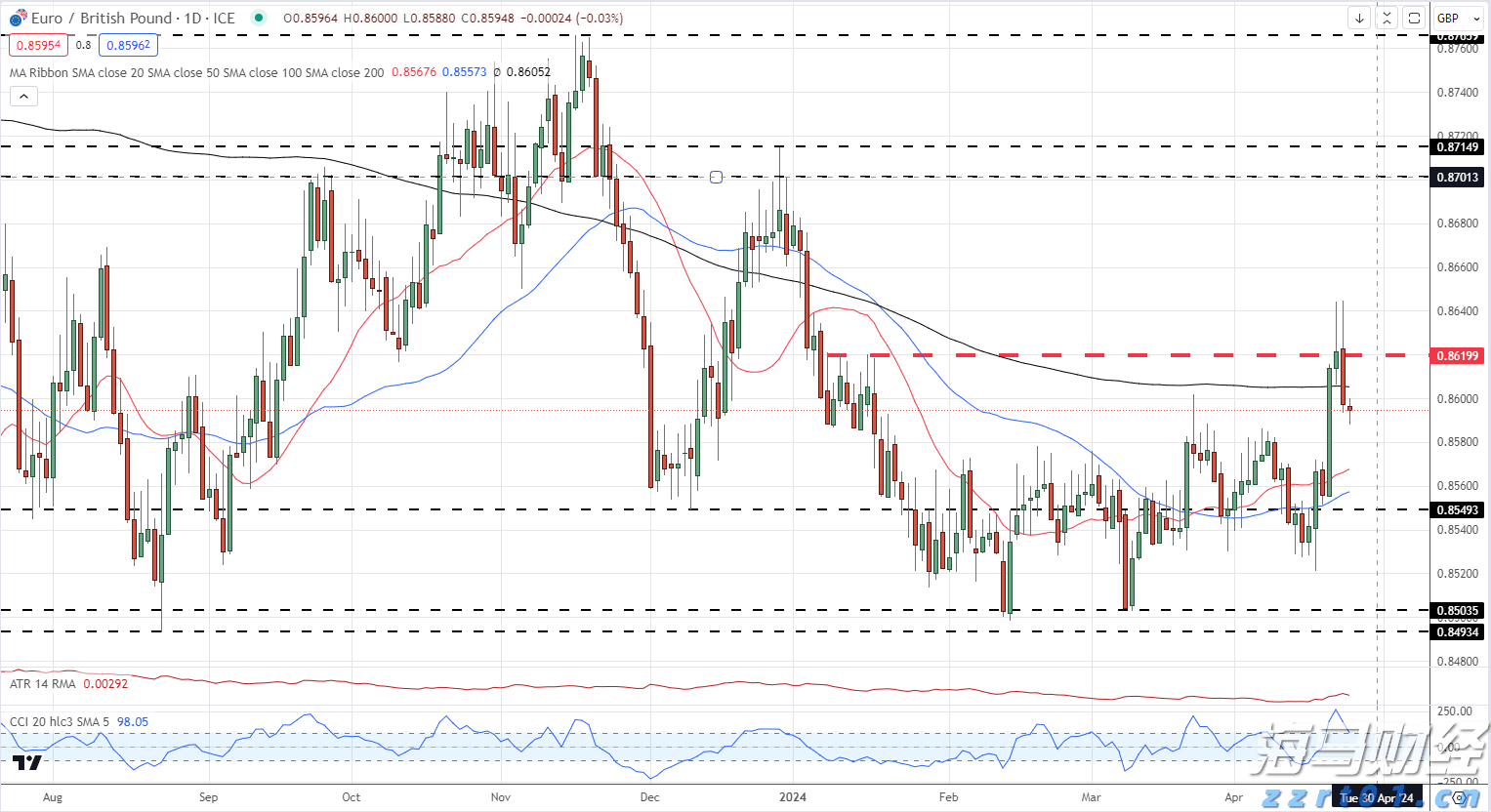 香港财库局:预计2024年底香港资产及财富管理业务总值将超过35万亿港元