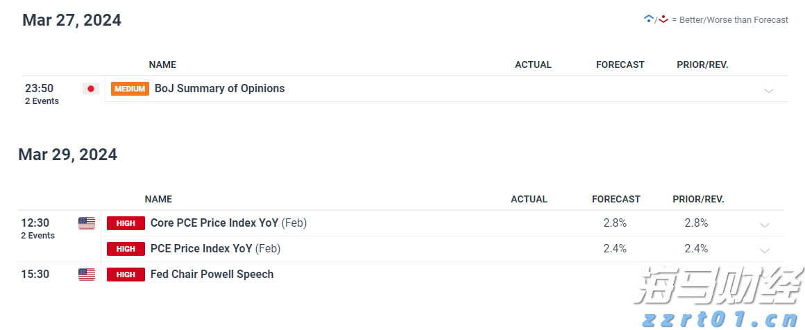 A股午评 | 沪指半日跌0.17% 大金融再冲锋 资源股集体走弱