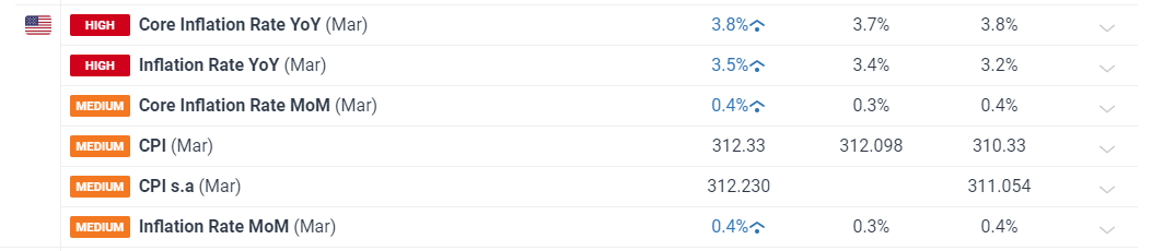 A股午评 | 三大指数小幅下跌 医药股持续强劲 光伏、物流等板块表现活跃