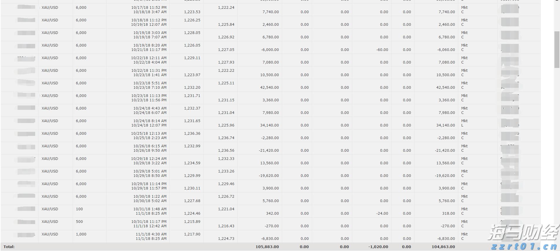 开渔啦!潮州饶平渔船竞发,潮汕人的”海鲜自由”来了