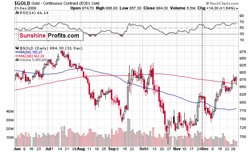 美股财报季引发关注，标普500目标指向7200点