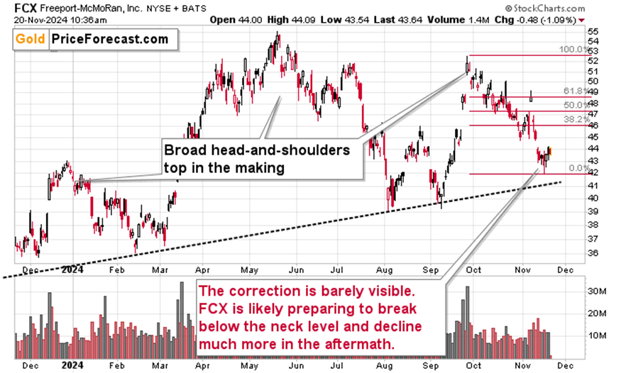美股异动 | 加密货币相关股票普遍下跌 SharpLink Gaming(SBET.US)跌超6%