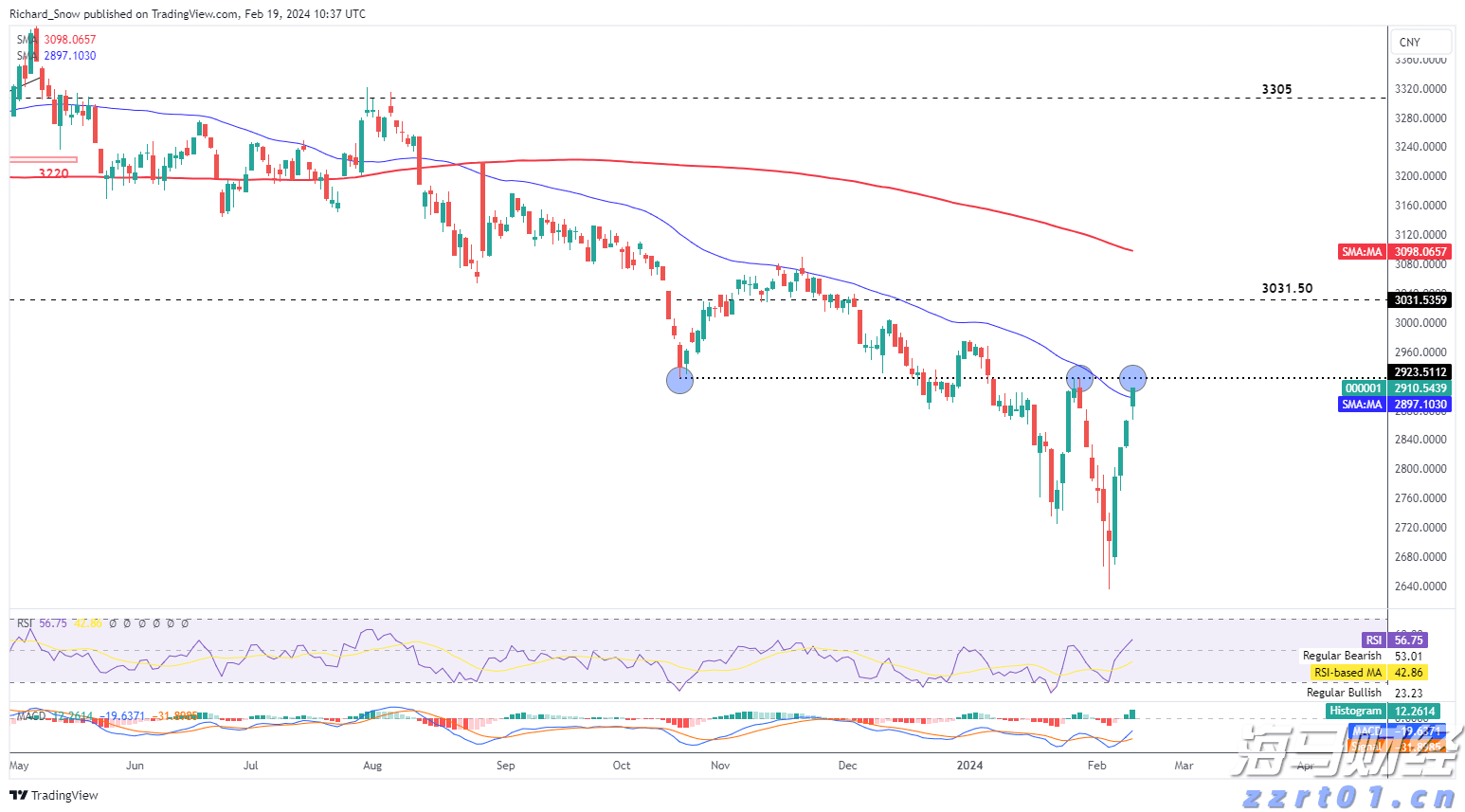 商务部:初步认定原产于欧盟的进口相关猪肉及猪副产品存在倾销